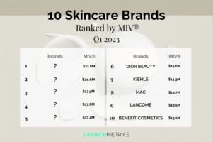 Beauty Insights│Revolutionize Your Skincare Brand with Product Category Analysis