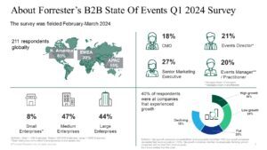 The Global State Of B2B Events - Eight Key Findings On Event Trends From Forrester's Recent Survey