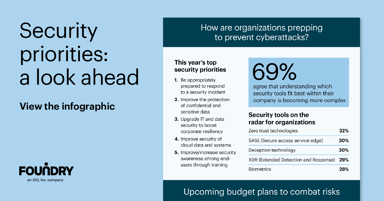 Security priorities: a look ahead