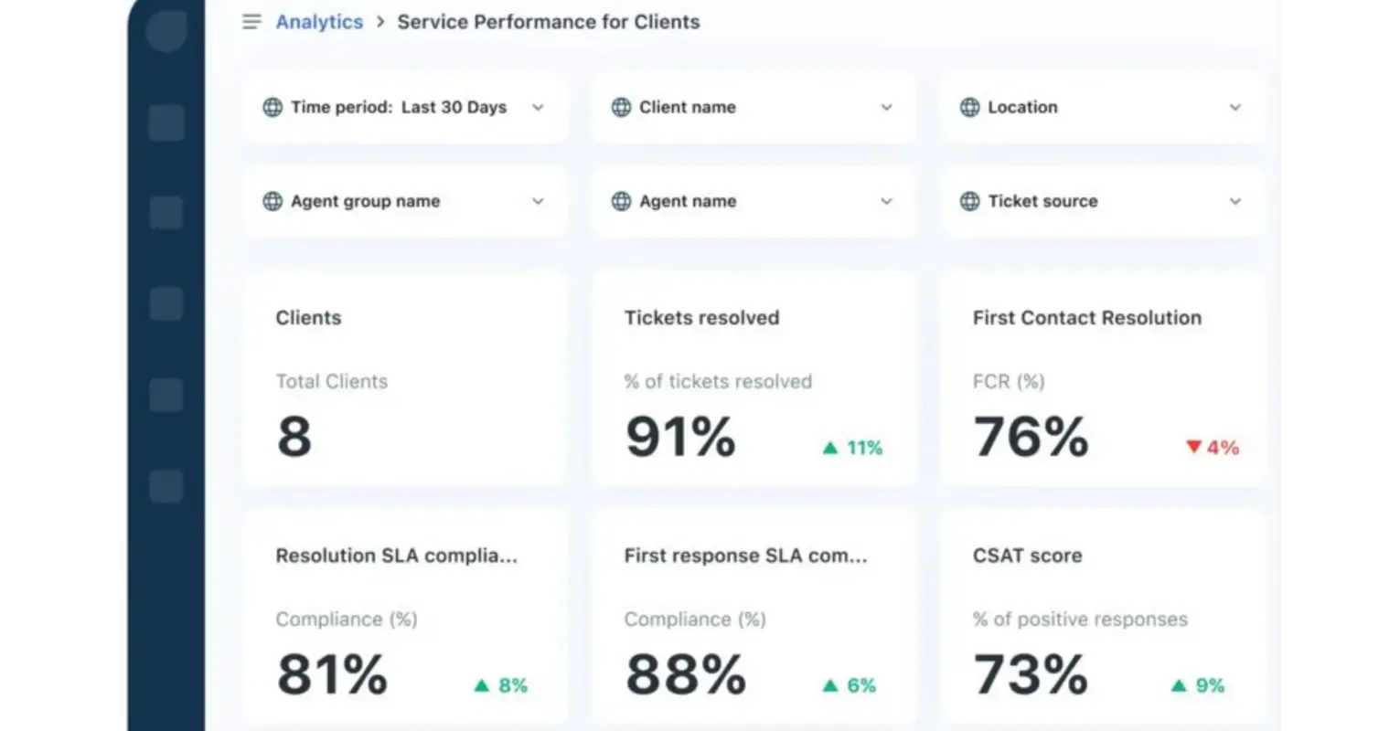 Freshservice for MSPs: Brining Order to Chaotic Handoffs | The Works