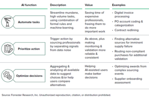 AI-Powered Supplier Value Management (SVM) Software Will Liberate And Empower Procurement Professionals
