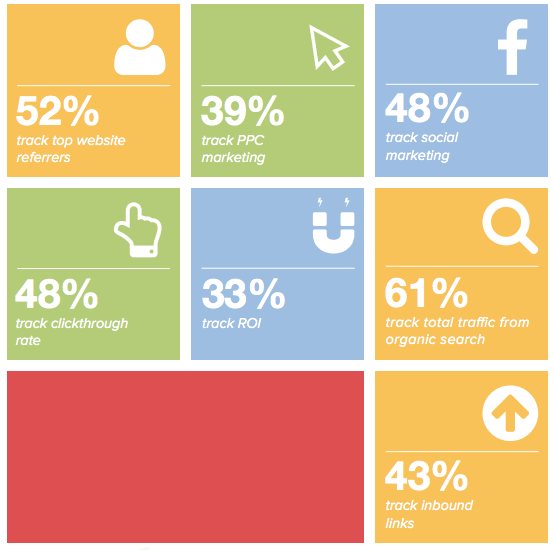 How to Make Marketing Analytics Easier