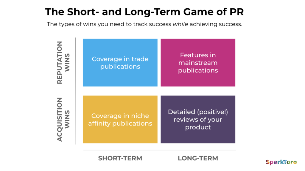 How One Media Placement Led to 1,600 Customers - And How You Can Do It Too