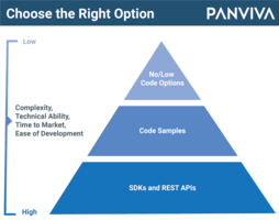 A quick look at Quick Starts. How to adapt, so your customers and employees will adopt