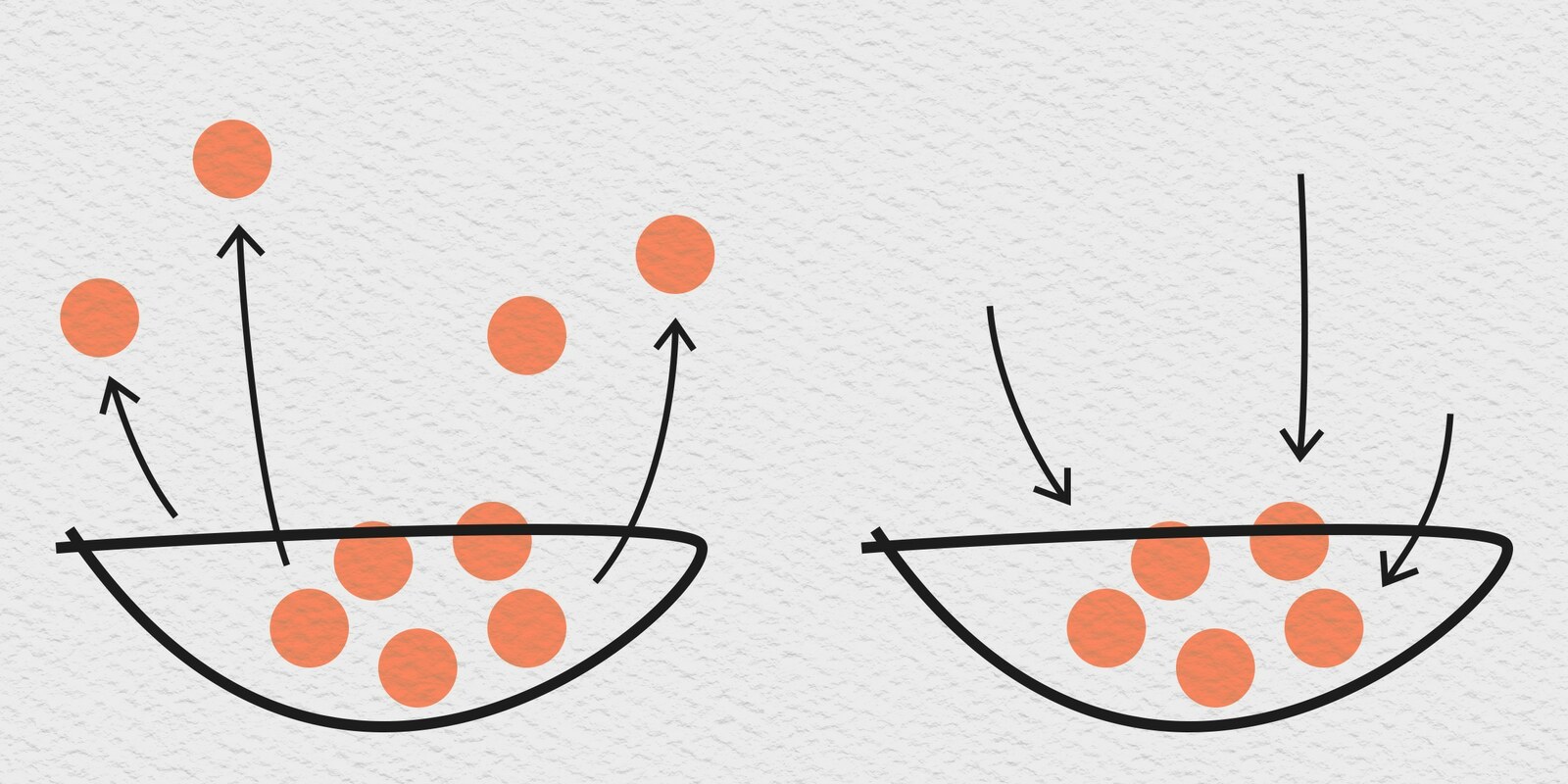 Acquisition Marketing Strategy Needs to Evolve