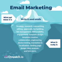 Email Marketing "Iceberg" - Swipe File