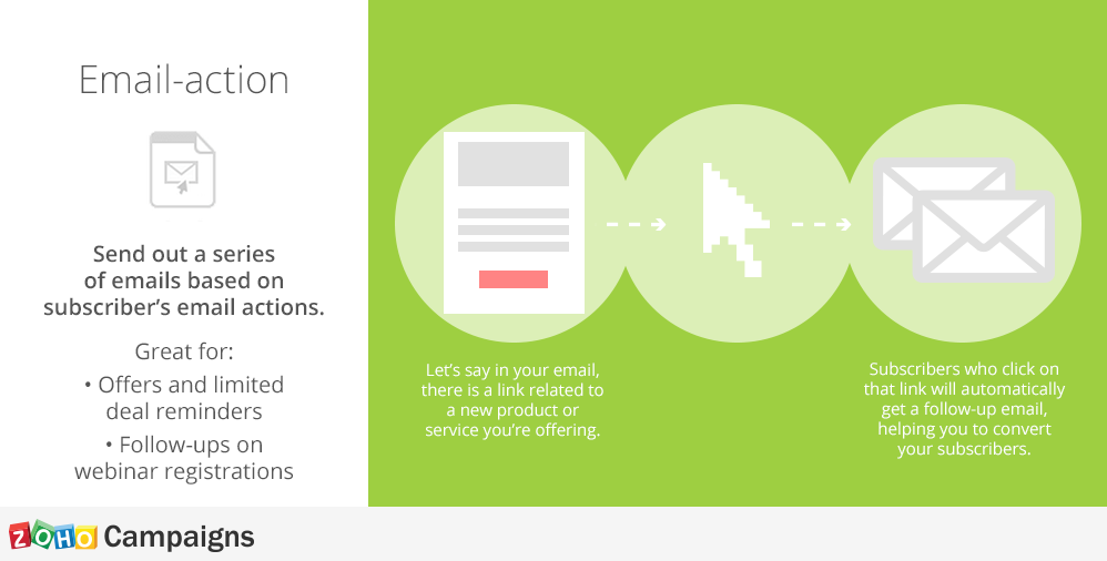 Automate your Email Marketing with Workflows and Autoresponders - Zoho Blog