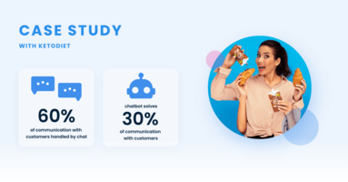 KetoDiet increases conversions by 30 orders per month and achieves a customer satisfaction rating of 95.4%