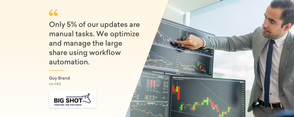 How Big Shot's productivity skyrocketed by 10x using workflow automations - Freshworks CRM Blog
