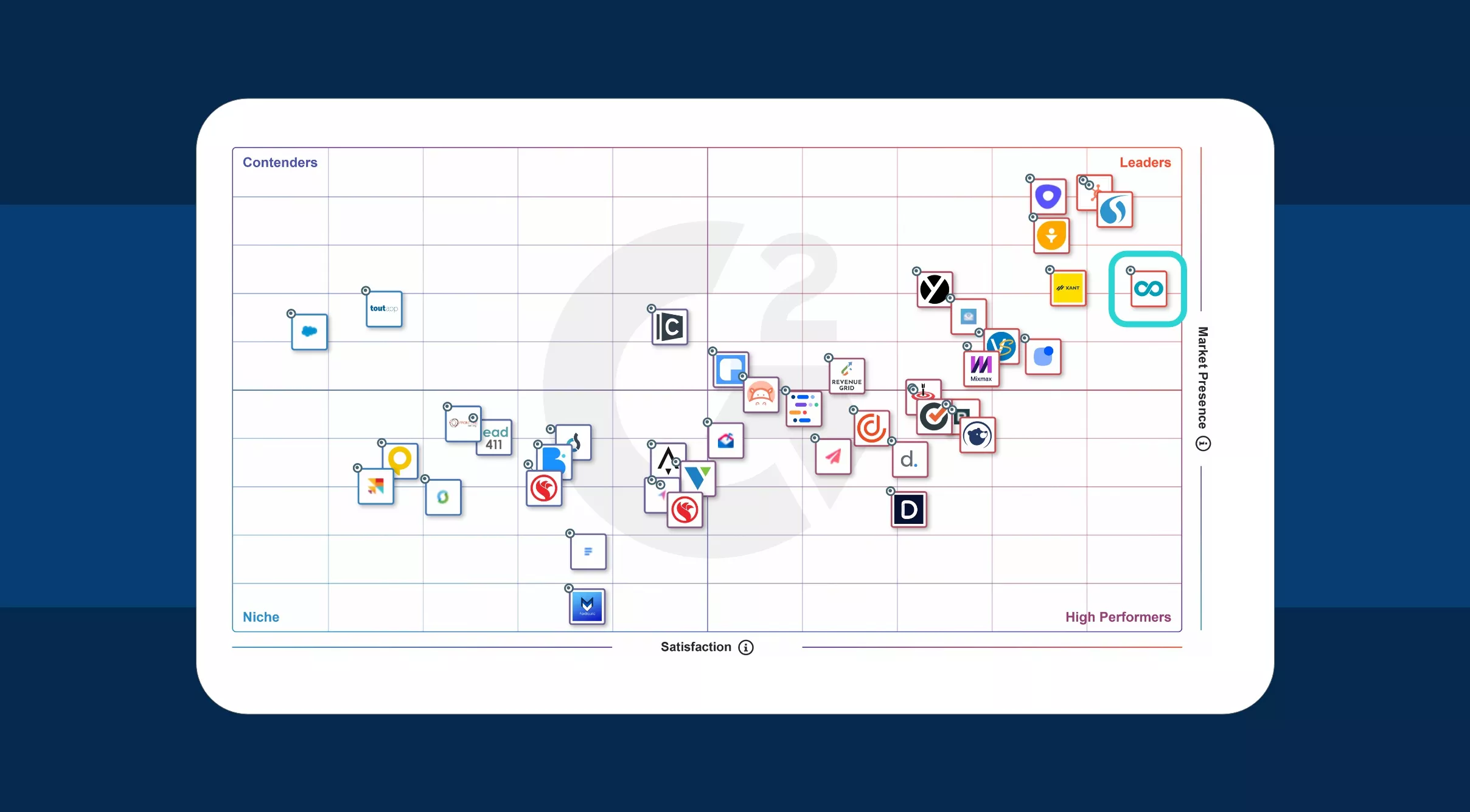 G2 Ranks Groove #1 in Customer Satisfaction Across Five Sales Tech Categories in Fall 2020 Grid Reports