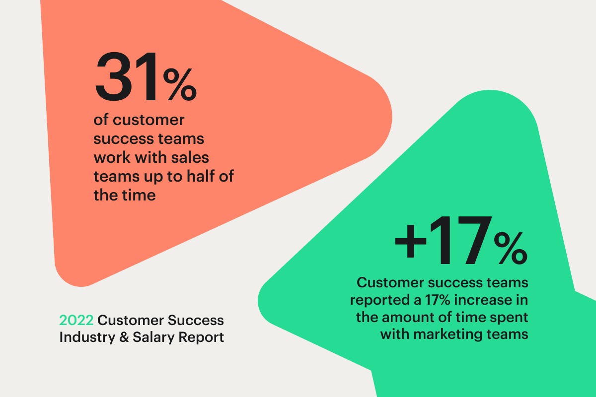 How customer success teams drive value through collaboration