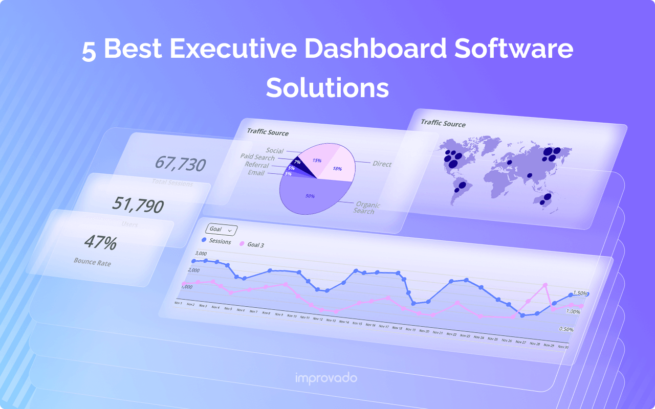 5 Best Executive Dashboard Software Solutions Reviewed