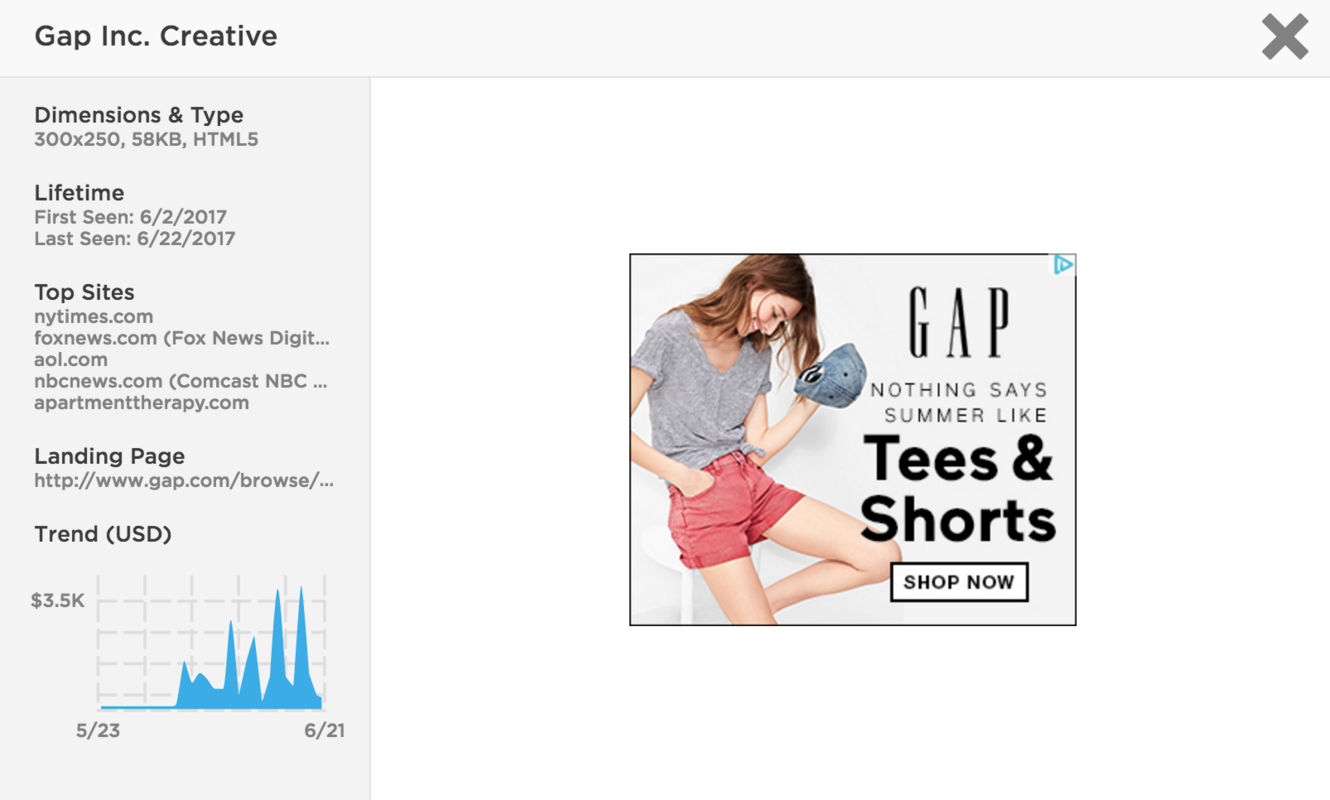Brand of the Week: GAP Inc.