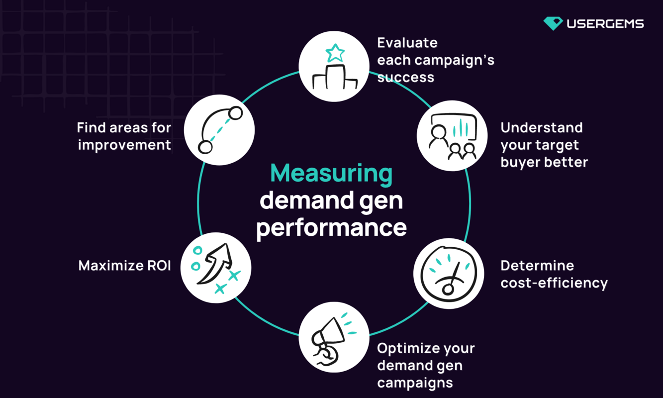 A practical guide to measuring demand generation (including 13 metrics experts recommend you track)