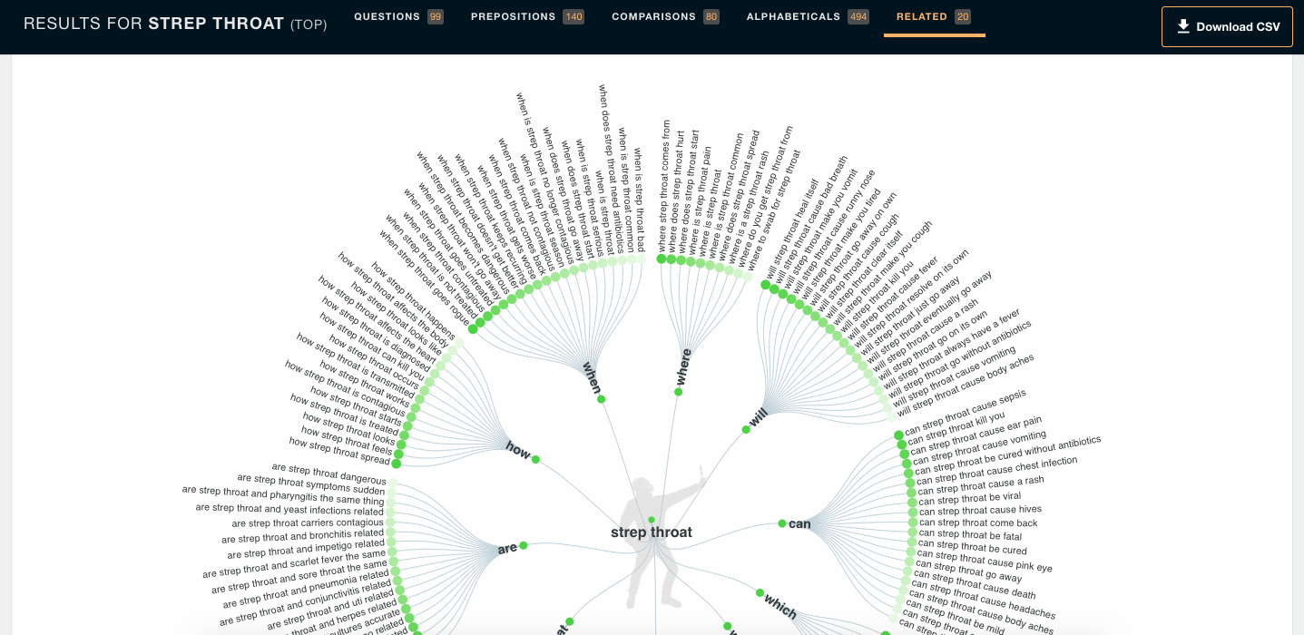 How to Write an Awesome Blog Post: 11 Pro Tips
