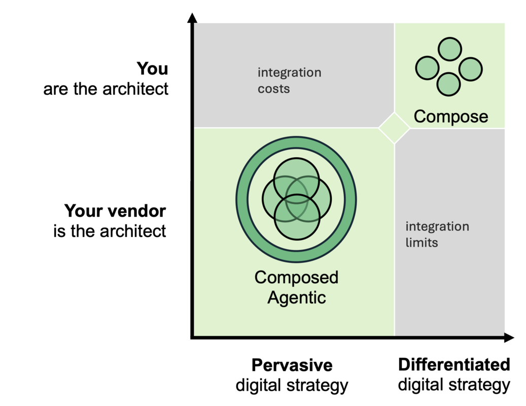 Navigate The DXP Revolution For Impact With The New Executive Guide For Digital Experience Platforms