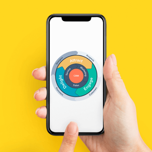 Mapping Business Texting to the HubSpot Flywheel