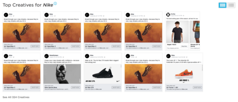 Nike's Digital Strategy and Advertising Budget: An Overview