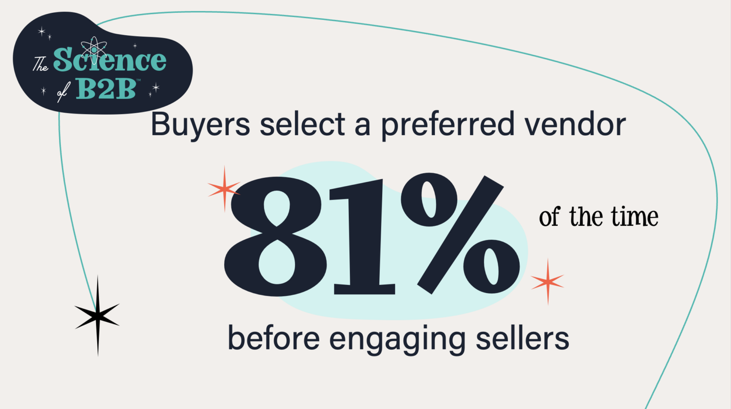 Empowered Buyer Syndrome: B2B Buyers in the Driver's Seat  