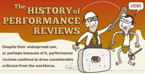 The Past, Present, & Future of Performance Reviews (Infographic)
