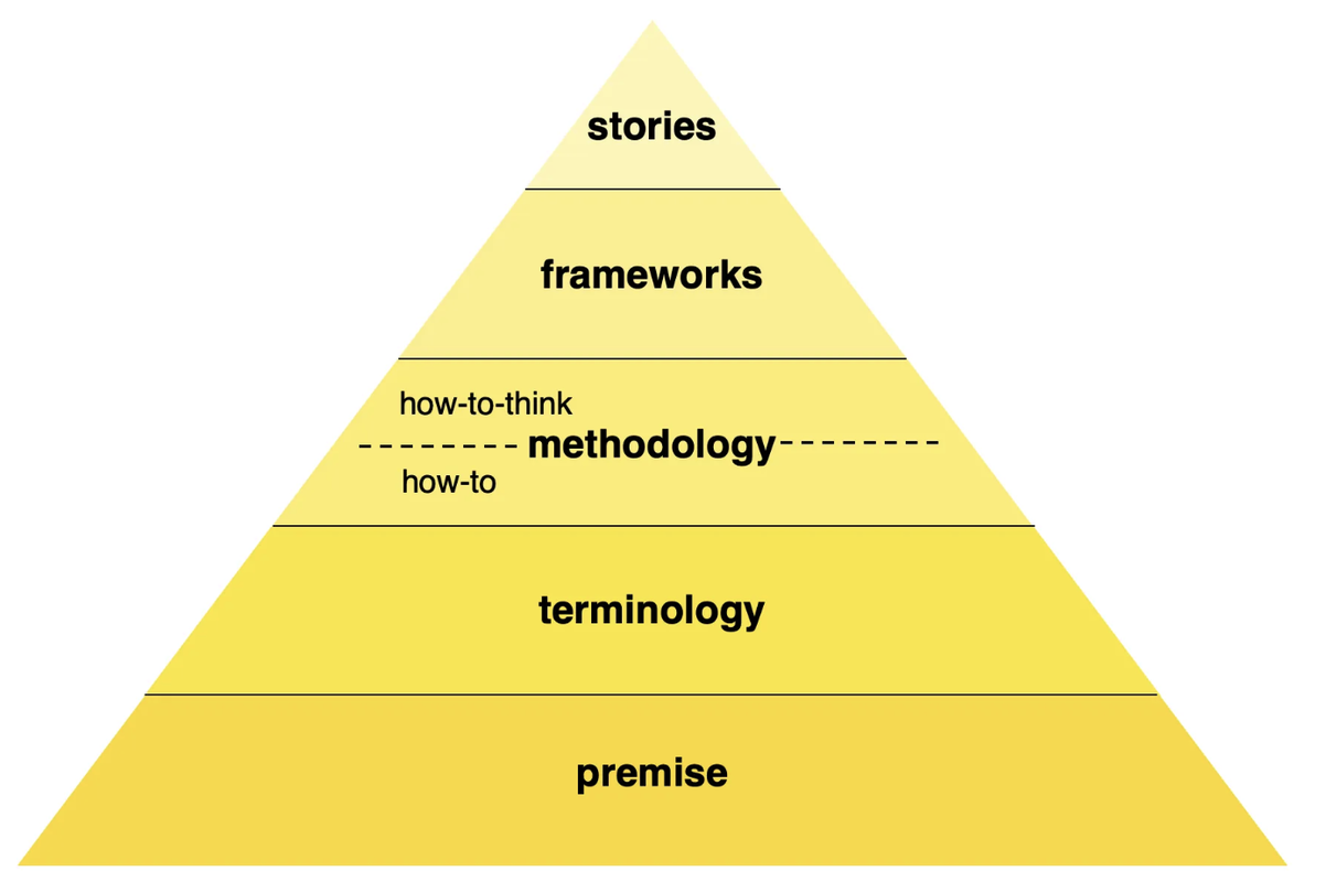 Resonance Over Reach: Part 1-Turn Your Expertise into a Powerful Premise You Own