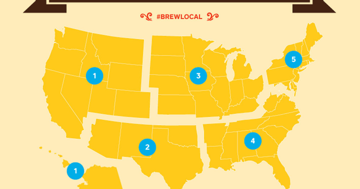 Local Coffee Shops, We Salute You