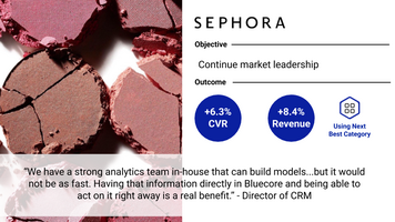 Holiday Readiness Q&A: How Bluecore Prepares for Record-Breaking Volumes