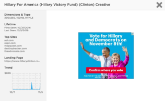 What The Presidential Candidates' Digital Campaigns Look Like Hours Before Election Day