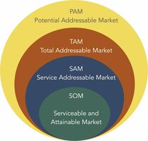 Stop selling yourself short: Your market size is bigger than you think!