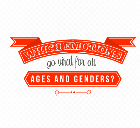 [New Research] Do Viral Emotions Differ by Age and Gender?