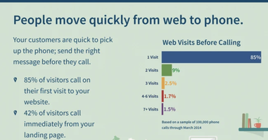 Website Visitors Are Quick to Call, So Design with Conversions in Mind