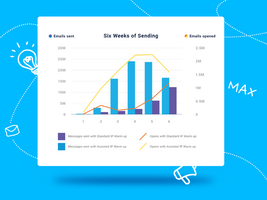 Assisted IP Warmup to Send Millions of Emails From Day 1