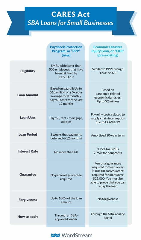 The CARES Act Paycheck Protection Program: What You Need to Know