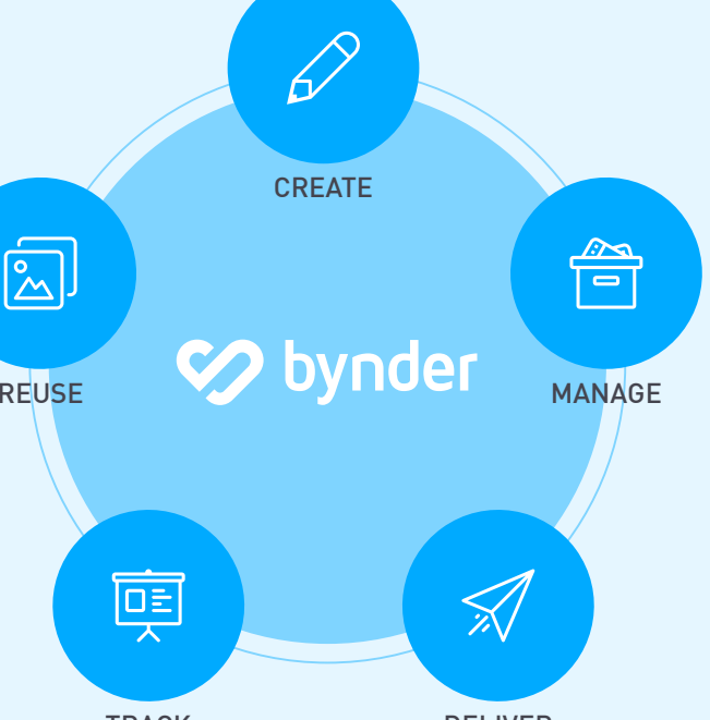 The breakdown of digital asset management