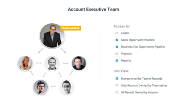 Manage Team Visibility and Permissions within Copper