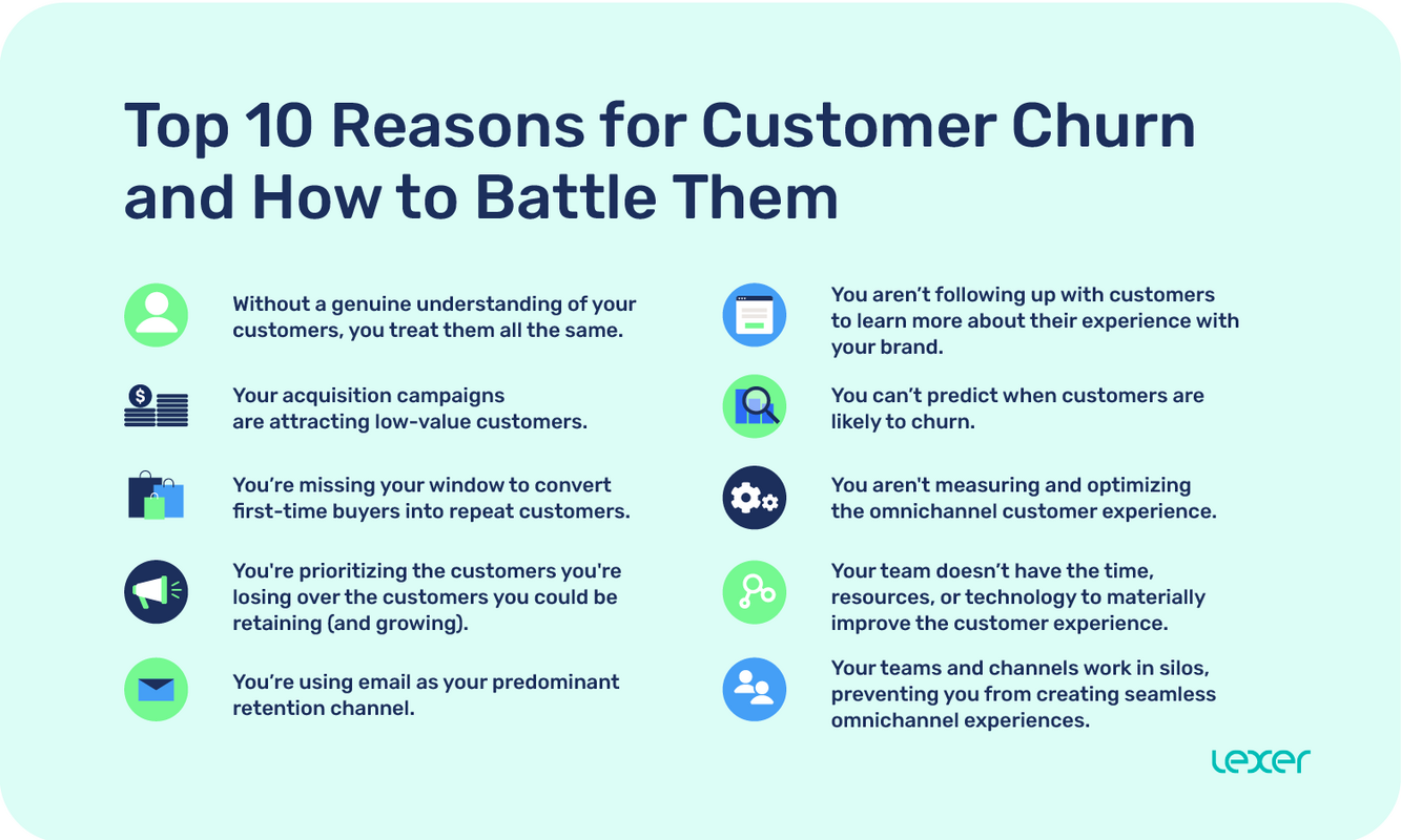 Top 10 Reasons for Customer Churn and How to Battle Them