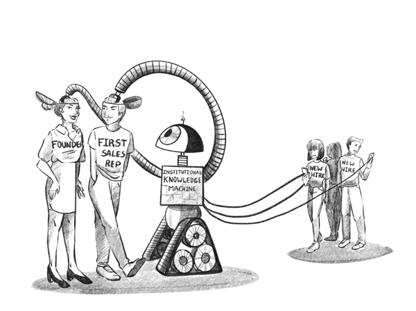 Sales Technology Thought Map Series: Part 3