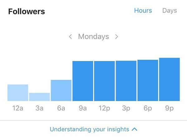The Complete Guide to Instagram Analytics