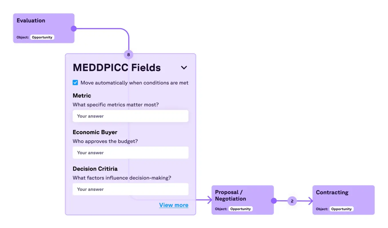 MEDDPICC Sales - What is it & How to Enhance a Sales Process