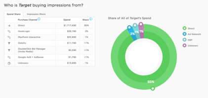 Digital Advertising Metrics & Reporting: What to Include