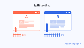 What Is Split Testing? (And How to Do It Right in 2022)