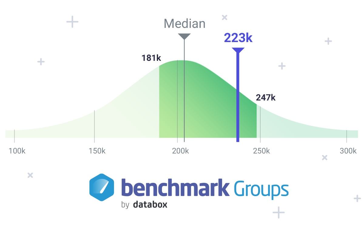 Benchmark Your Company's Performance with Databox Benchmark Groups | Databox Blog