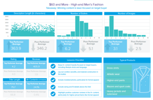 How Clothing Brands Can Expand Market Share Across the Digital Shelf
