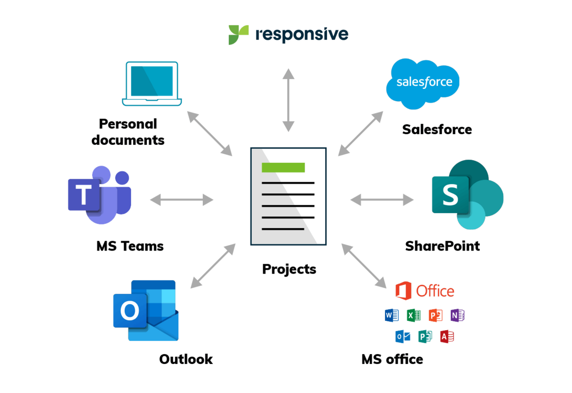How Netsmart opens the floodgates to future company revenue