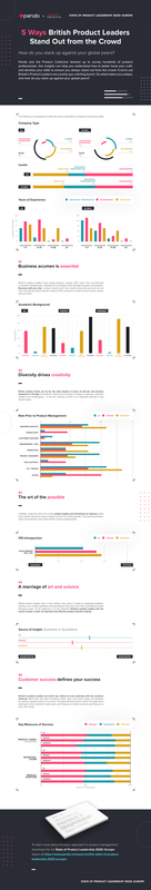 5 ways product leaders in the UK, France and Germany stand out from the rest of the world - Pendo Blog