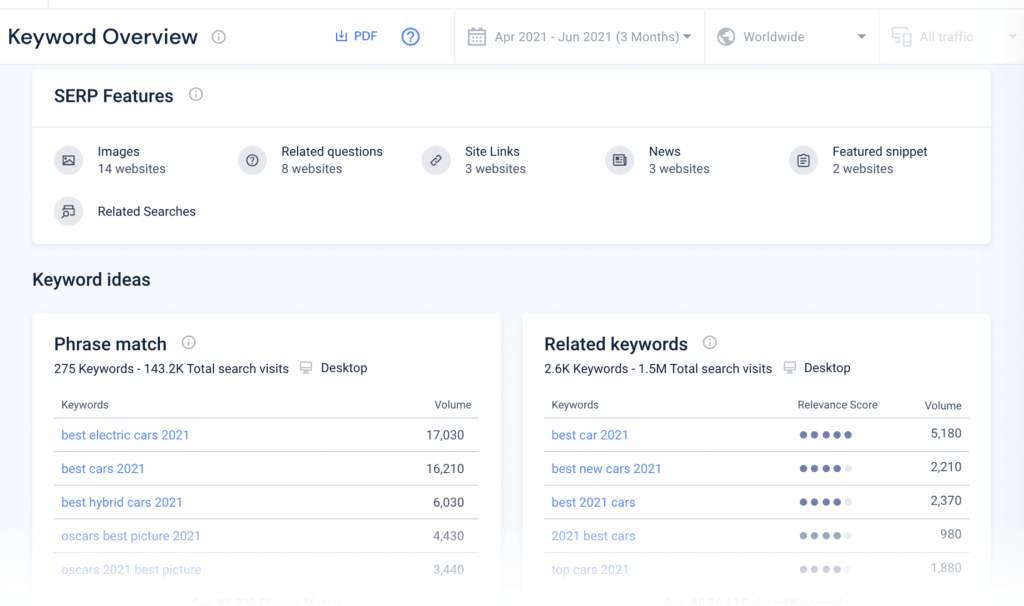 The Pro's Guide to Featured Snippets