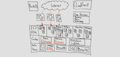 Do what matters, not what's shiny and new | Inside Intercom