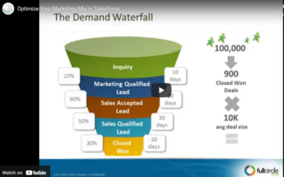 Optimize Your Marketing Mix in Salesforce