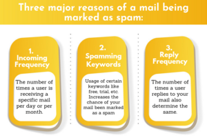 Major Steps To Be Followed For A Successful Marketing Campaign