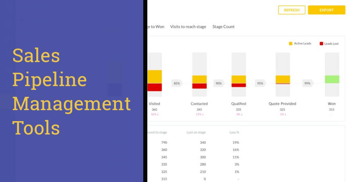 11 Best Sales Pipeline Management Tools